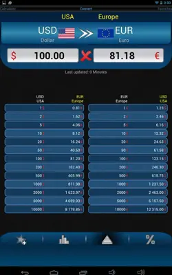 Currency Converter DX android App screenshot 3